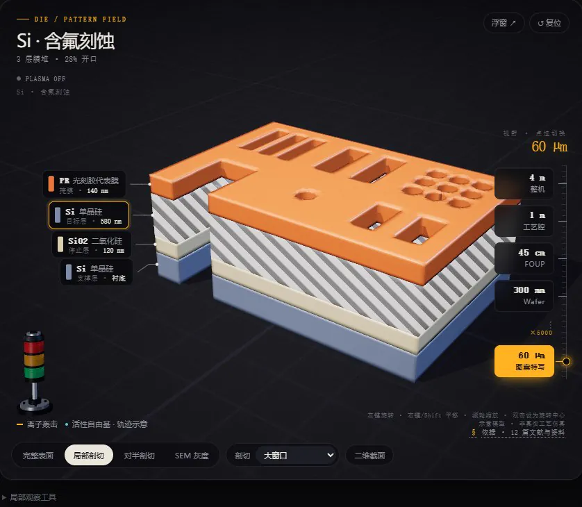 刻蚀形貌变化示意