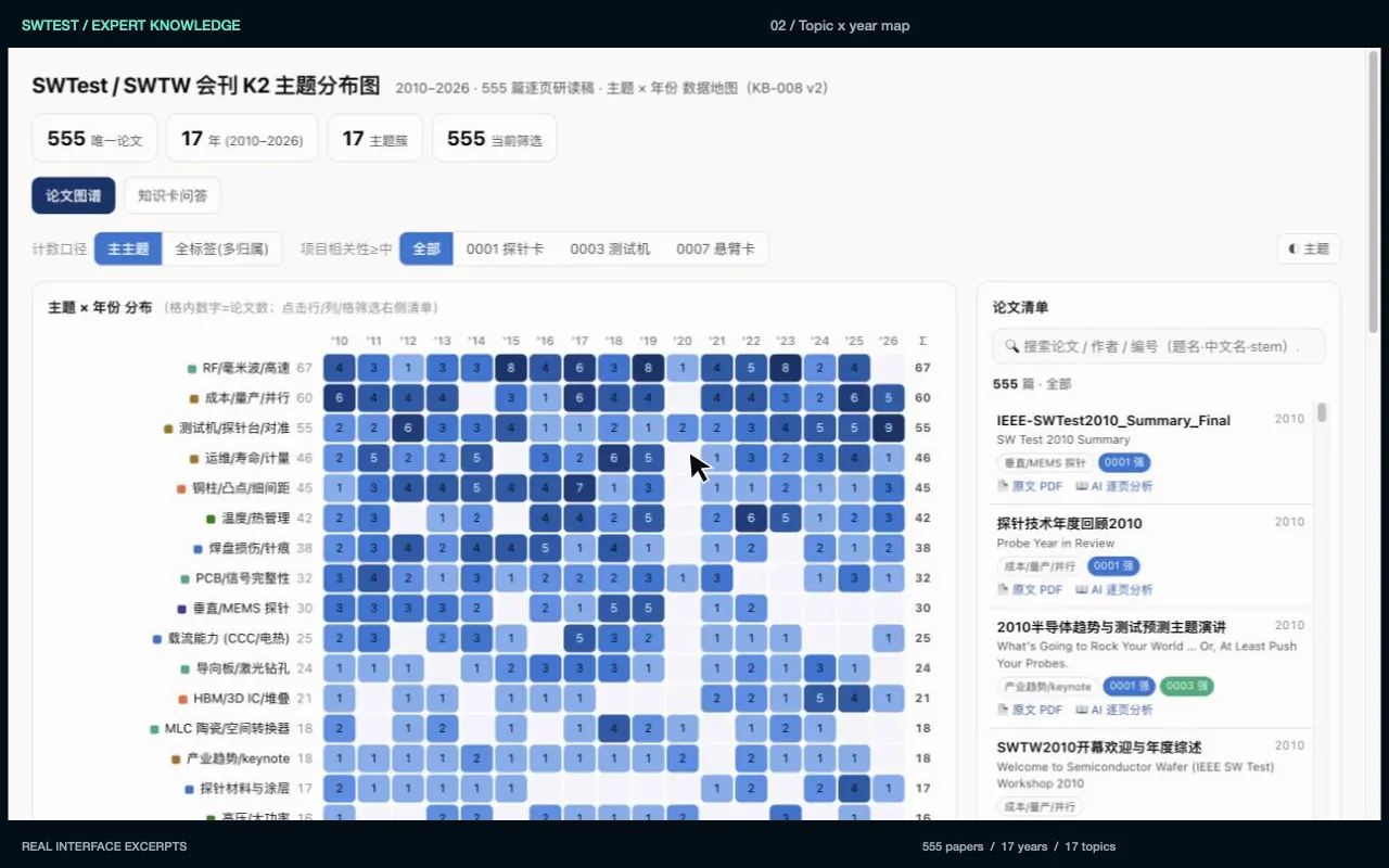 专业知识库界面示例